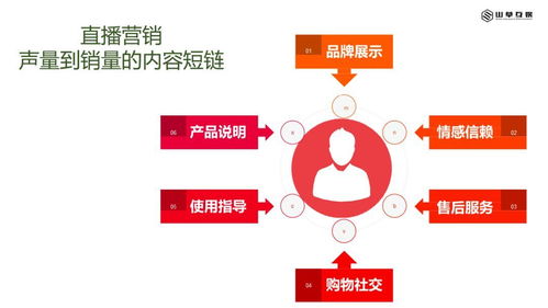 淺談互聯(lián)網(wǎng)內(nèi)容營(yíng)銷與銷售 從吸引眼球到驅(qū)動(dòng)交易